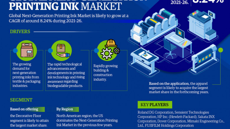 Next-Generation Printing Ink Market Research for 2021-26 providing information on Key Players, Growth Drivers and Industry challenges