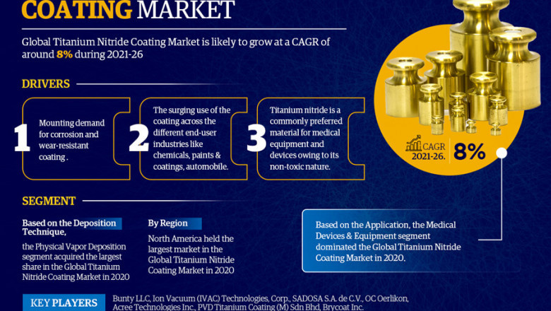 Titanium Nitride Coating Market Research for 2021-26 providing information on Key Players, Growth Drivers and Industry challenges
