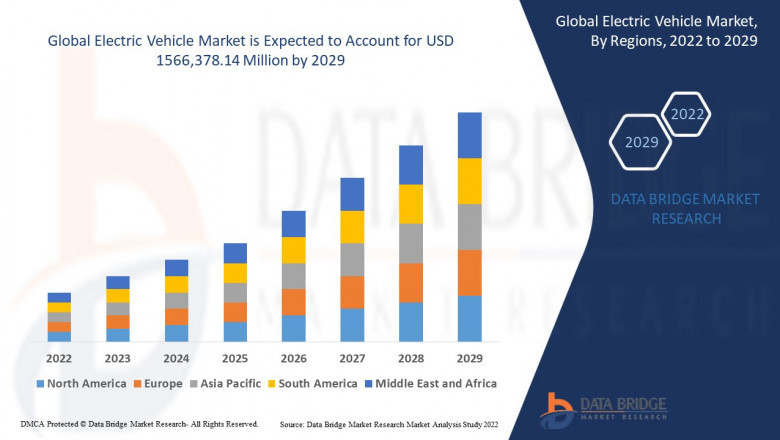 Asia-Pacific Electric Vehicle Market research by dbmr forecast to 2027