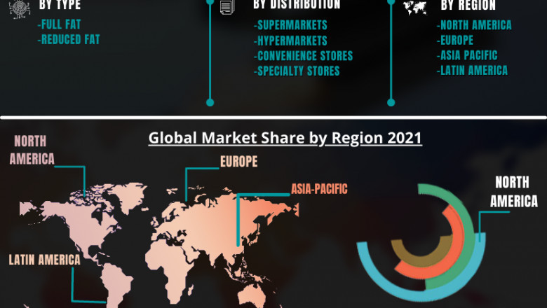 Desiccated Coconut Powder Market - Growth, Covid-19, Trends and Forecasts (2021 - 2026)