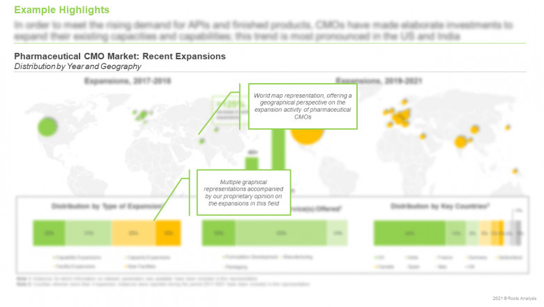 WITH MORE THAN 1,350 FACILITIES, PHARMACEUTICAL CONTRACT MANUFACTURERS HAVE ESTABLISHED GLOBAL PRESENCE