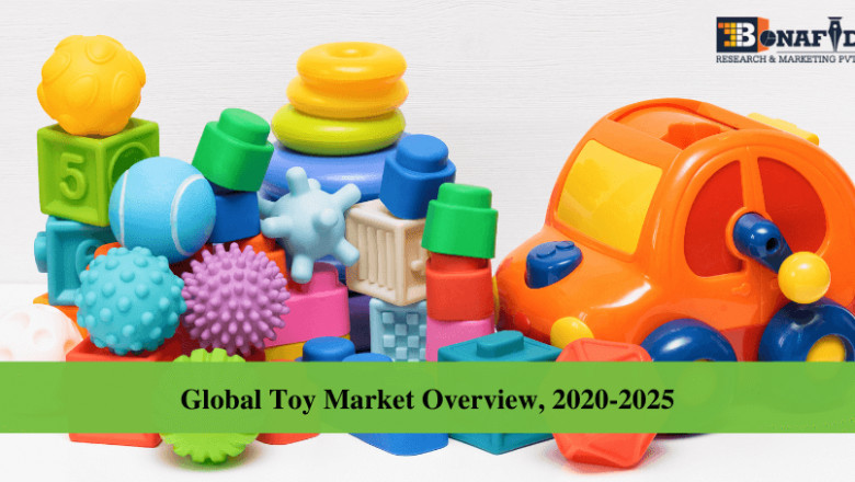 Global Toy Market Size, Outlook, Segments, Share, Demand, Application Analysis, Business Opportunities, Regional