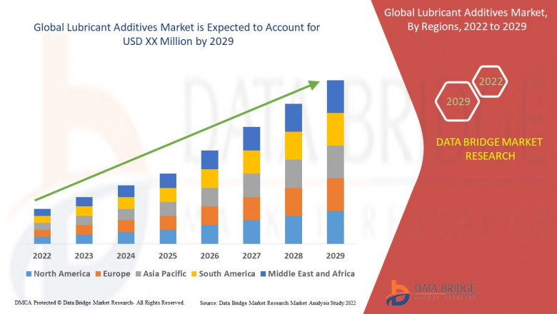 Market Study on Lubricant Additives Market: Rising Significance Lubricant Additives to Drive Demand