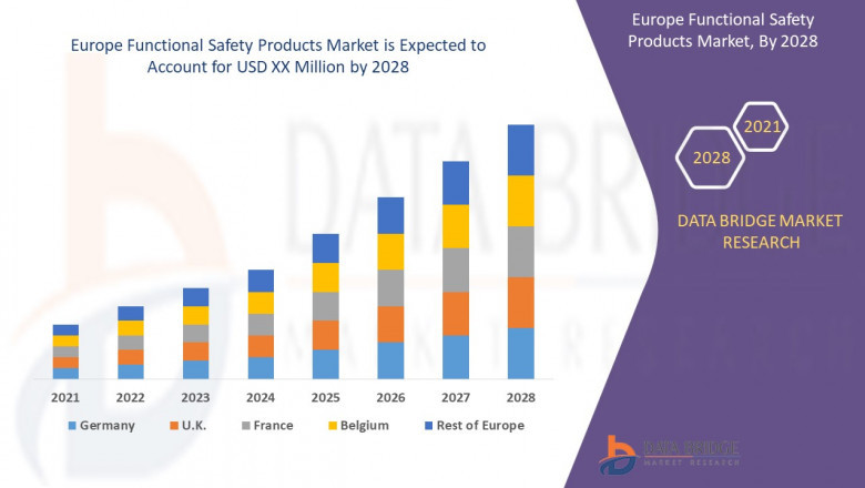 Europe Functional Safety Products Market is Set to Experience a Significant Growth of 6.7% CAGR from 2022 To 2029