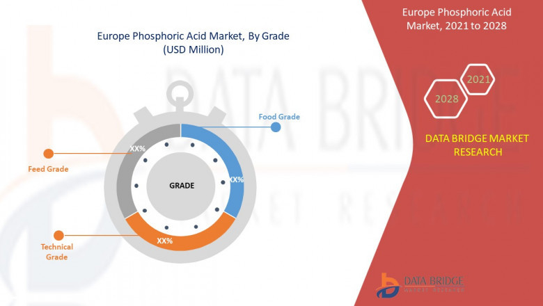 Europe Phosphoric Acid Market Analysis, Size, Share & Trend Analysis Report by Application