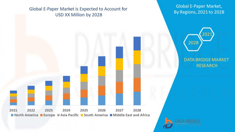 E-Paper Market - Trends, Growth, with COVID19 Impact, Forecast By 2028