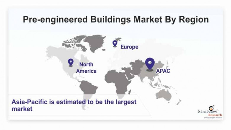 Pre-engineered Buildings Market Set for Rapid Growth During 2022-2027