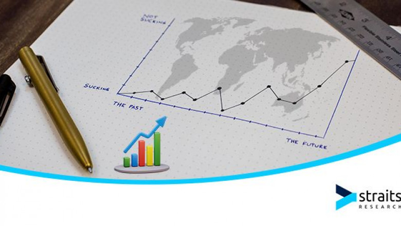 TB Diagnostics Market Comprehensive Study with Key Trends, Major Drivers and Challenges 2020-2030