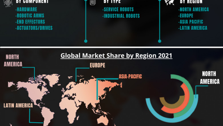 Educational Robot Market - Growth, Trends, COVID-19 Impact, and Forecasts (2021 - 2026)