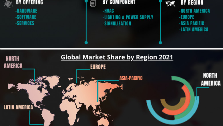 Electrical Enclosures Market - Growth, Trends, COVID-19 Impact, and Forecasts (2021 - 2026)