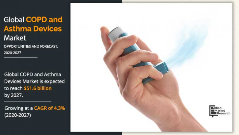 COPD and Asthma Devices Market: Overall high cost of asthma treatment is a challenge for the patients