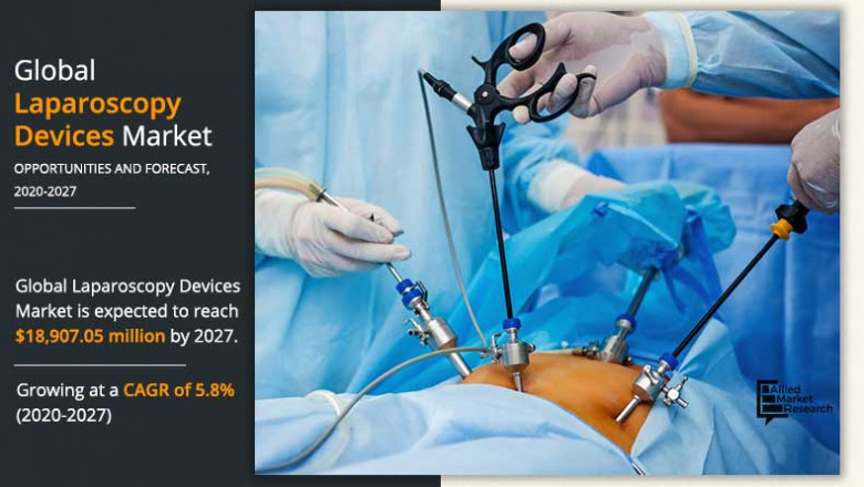 Laparoscopy Devices Market to See Stability Amid Uncertainty