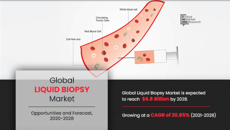 Liquid Biopsy Market: Know More About The Years Ahead