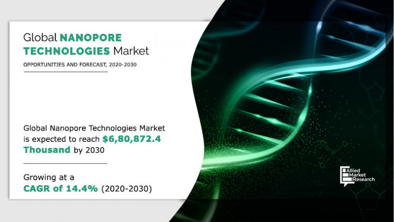 Nanopore Technologies Market Status; the Best Is Yet to Come