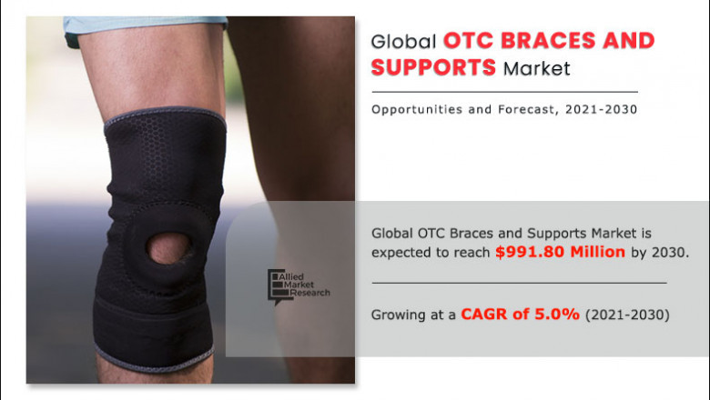OTC Braces And Supports Market Competition & Segment Analysis - The Importance of Diversification