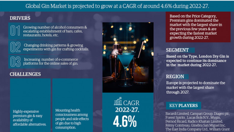 Tourism Guidance Service Global Gin Market: Revenue Growth to Stoke Up in Next Couple of Years, Key players Profile Outlook and Forecast till 2027: