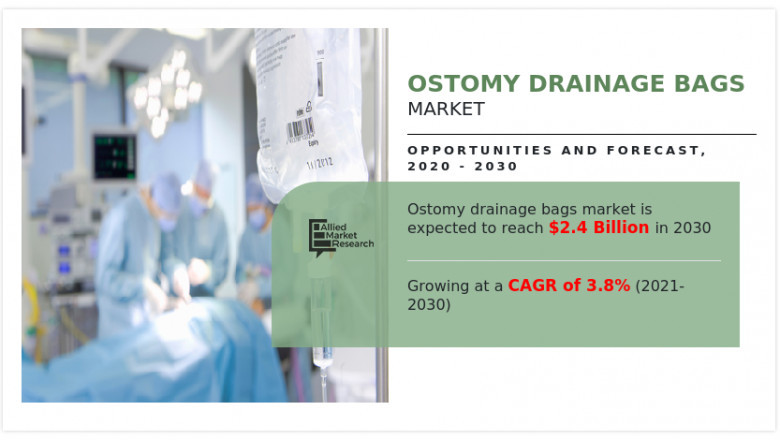 High prevalence of colorectal cancer owing to the increase in geriatric population drives the market growth.