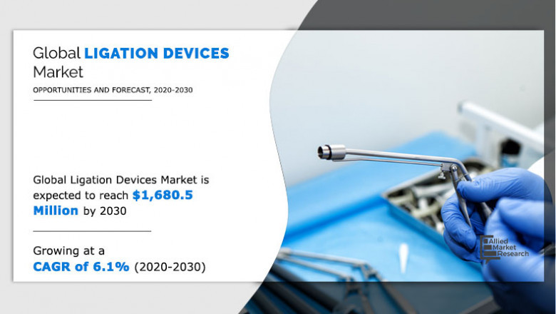Ligation Devices Market: A Compelling Long-Term Growth Story