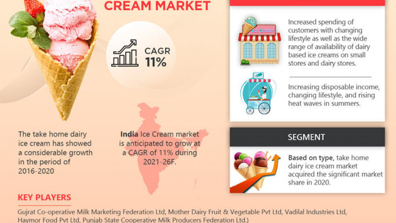 India Ice Cream Market Growth Factor with Regional Forecast, Market Size, Top Vendors, Industry Research and End User Analysis by 2026