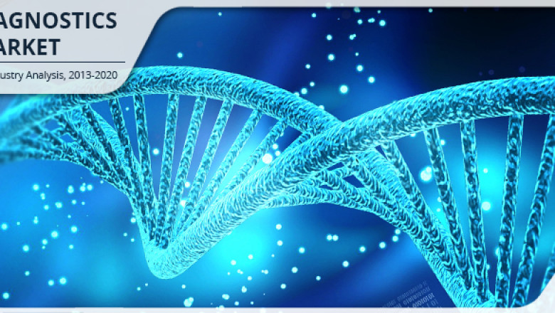DNA Diagnostics Market 2022 registering a CAGR of 9.8%