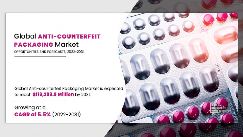 Anti-Counterfeit Packaging Market Study Simplified - New Growth Pattern Shining