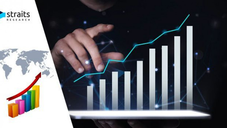 Enterprise Governance Risk And Compliance Market Analysis By Types, Application and Regional Growth | Top Market Players IBM, Microsoft, Oracle, SAP