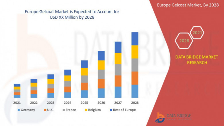 Europe Gelcoat Market Industry Segmentation