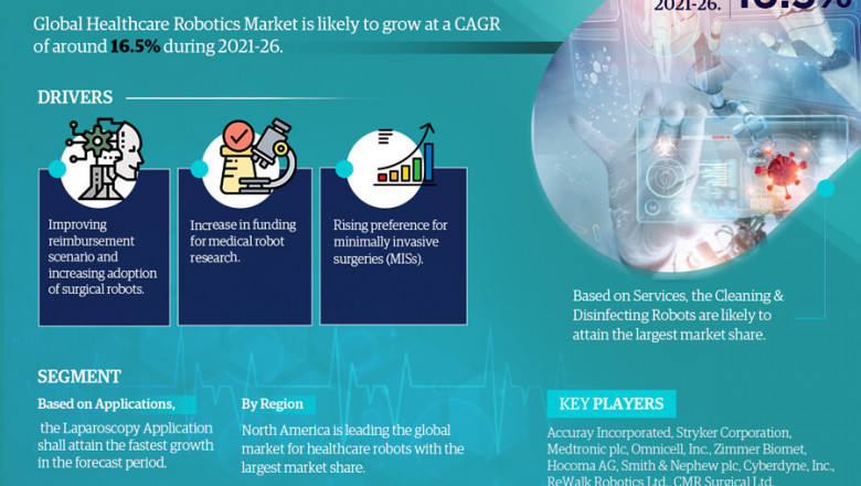 Healthcare Robotics Market – Global Industry Analysis, Size, Share, Growth, Trends, and Forecast – 2021-26