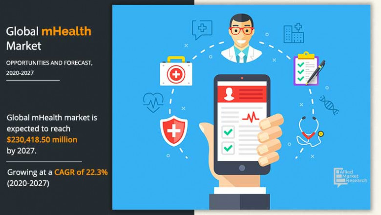mHealth Market Segment Analysis - A Gift that Keeps on Giving