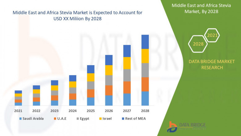 Middle East and Africa Stevia Market Value Chain, Drivers and Restraints Impact Analysis