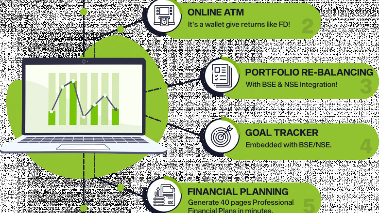 Why it is beneficial for MFDs to set clients’ goals through mutual fund software?