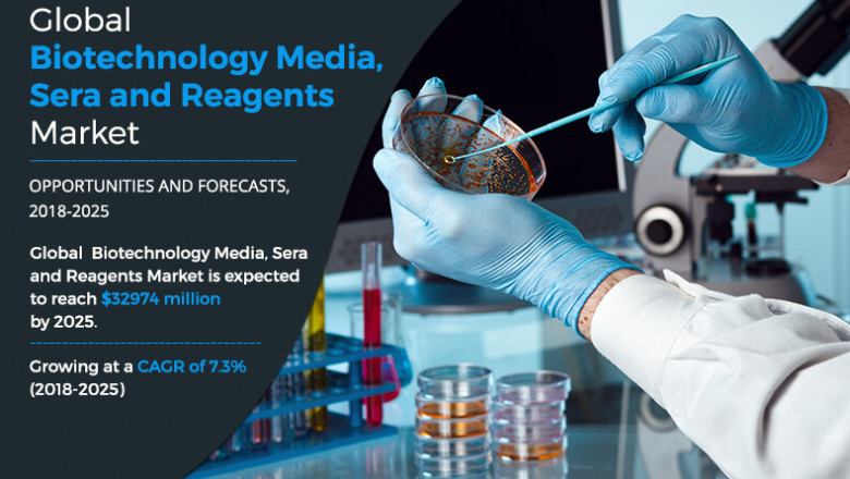 Biotechnology Media, Sera and Reagents Market to Eyewitness Stunning Growth by 2025