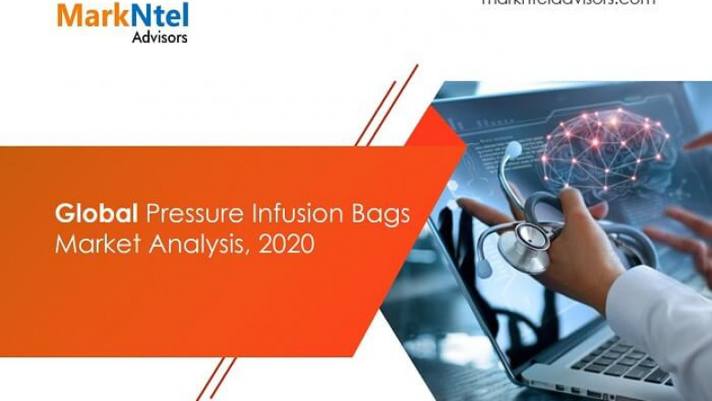 Pressure Infusion Bags Market | Size, Trends, Research Reports, Industry Analysis and Forecast 2025