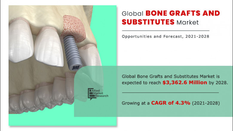 Bone Grafts and Substitutes Market: Obesity and diabetes to increase the risk of degenerative joint diseases