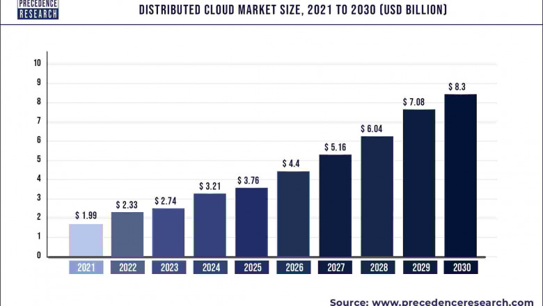 Distributed Cloud Market to Expand at a CAGR of 17.18% from 2022 to 2030