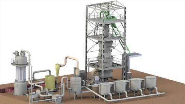 India Biomass Gasification Market 2022: Trends, Size, Share, Growth and Future Scope 2027