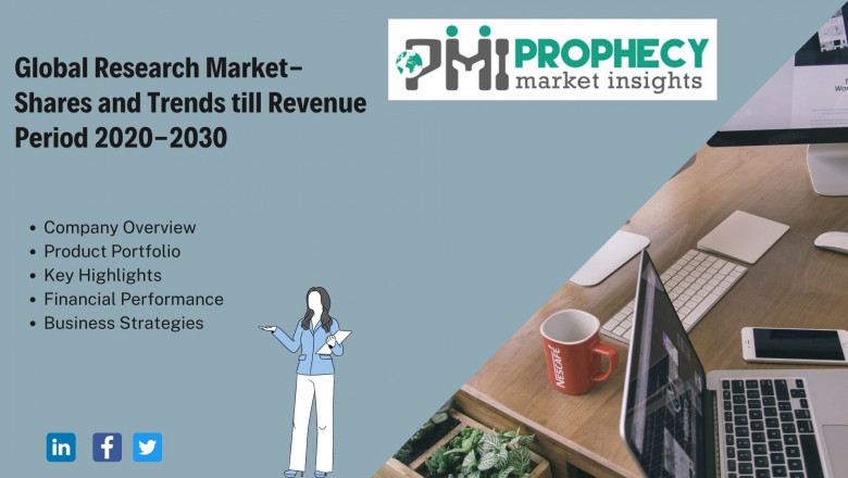 Rubber Gloves Market