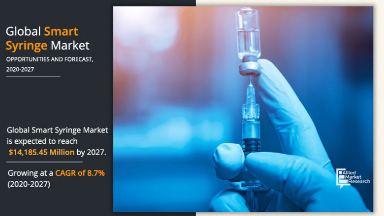 Smart Syringe Market: Know Applications Supporting Impressive Growth