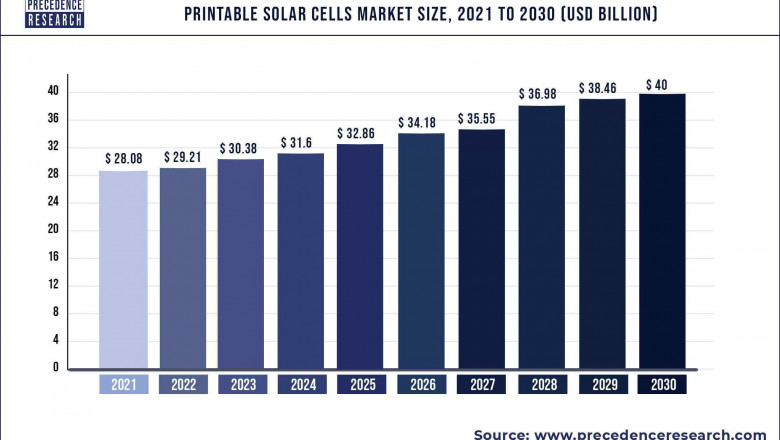 Printable Solar Cells Market to Expand at a CAGR of 4.01% from 2022 to 2030