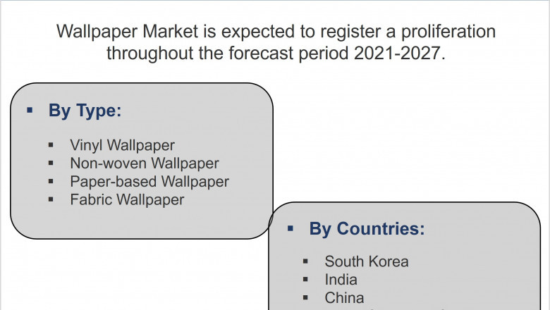 Asia Pacific Wallpaper Market (2021-2027) | Trends, Outlook & 6wresearch