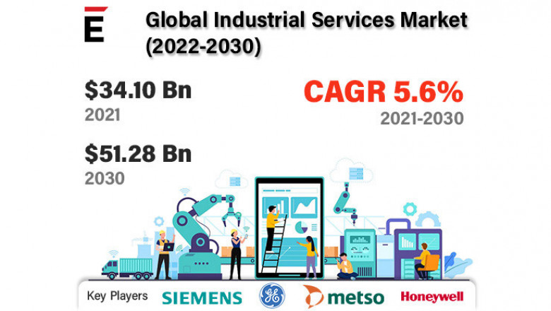 Industrial Services Market is projected to grow USD 51.28 billion by 2030 at a CAGR of 5.6%