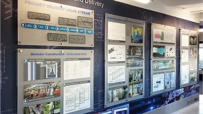 Why Indoor Sign Is Essential For Your Business