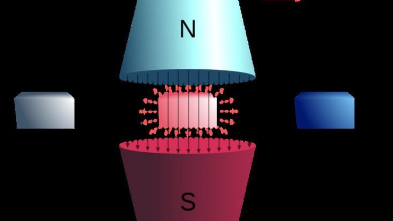 Magnetic Refrigeration Market: Share, Size, CAGR, Growth, Analysis, Worth, Trends, Scope, Impact & Forecast till 2027