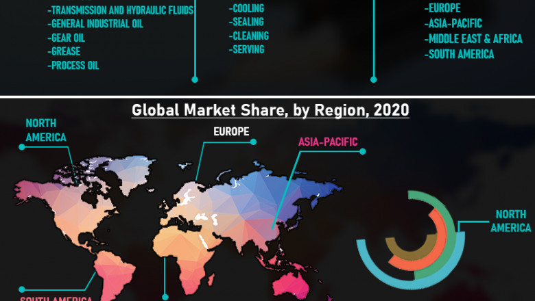 Global Automotive Lubricant Additives Market Report 2020 - Market Size, Share, Price, Trend and Forecast.