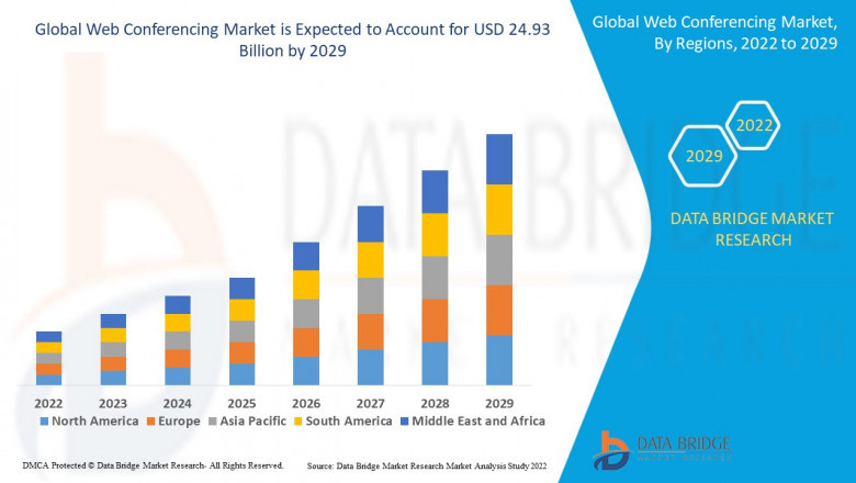 Major Players operating in the Global Web Conferencing Market