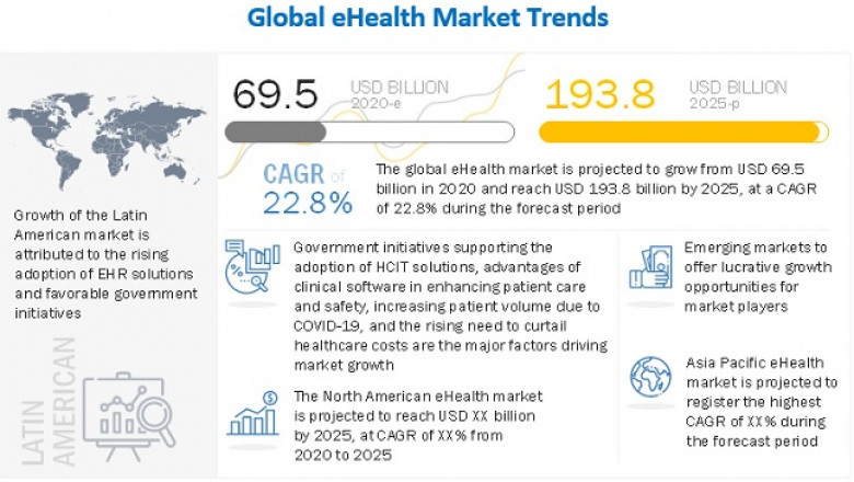 eHealth Market - New Trends Challenges and Recommendations Introduction