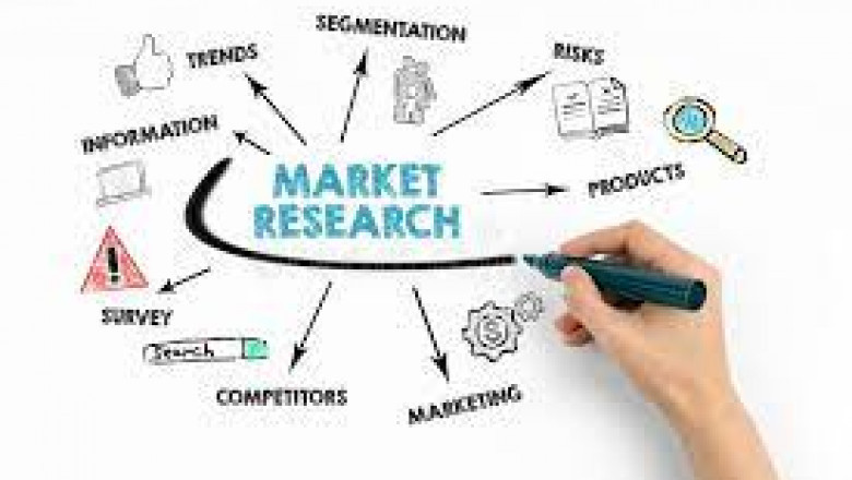 Intussusception Market Shares, Growth Factors, Revenue, Product Specifications, Segmentation 2022