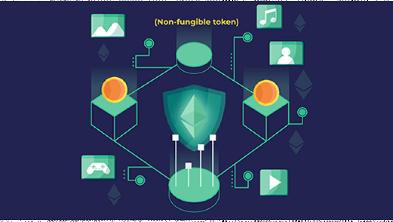 Empower your business with a Multichain NFT Platform development
