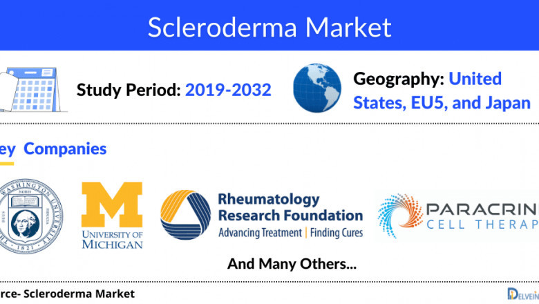 Scleroderma Market is expected to show positive growth, during the forecast period of 2019 to 2032, DelveInsight
