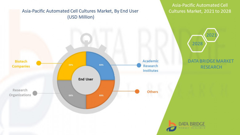 Asia-Pacific Automated Cell Cultures Market report summarizes top key player’s overview